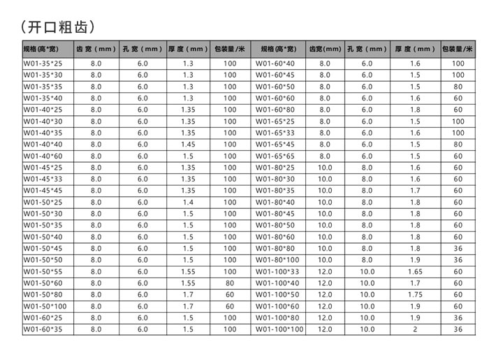 相关规格型号.jpg 相关规格型号.jpg
